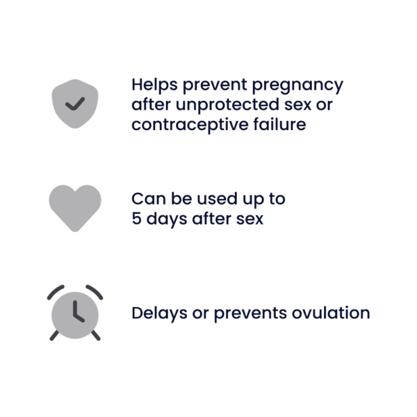 ellaOne (Morning After Pill)