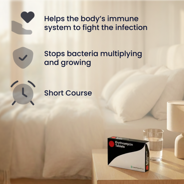 Erythromycin Tablets For Bacterial Tonsillitis (250mg)